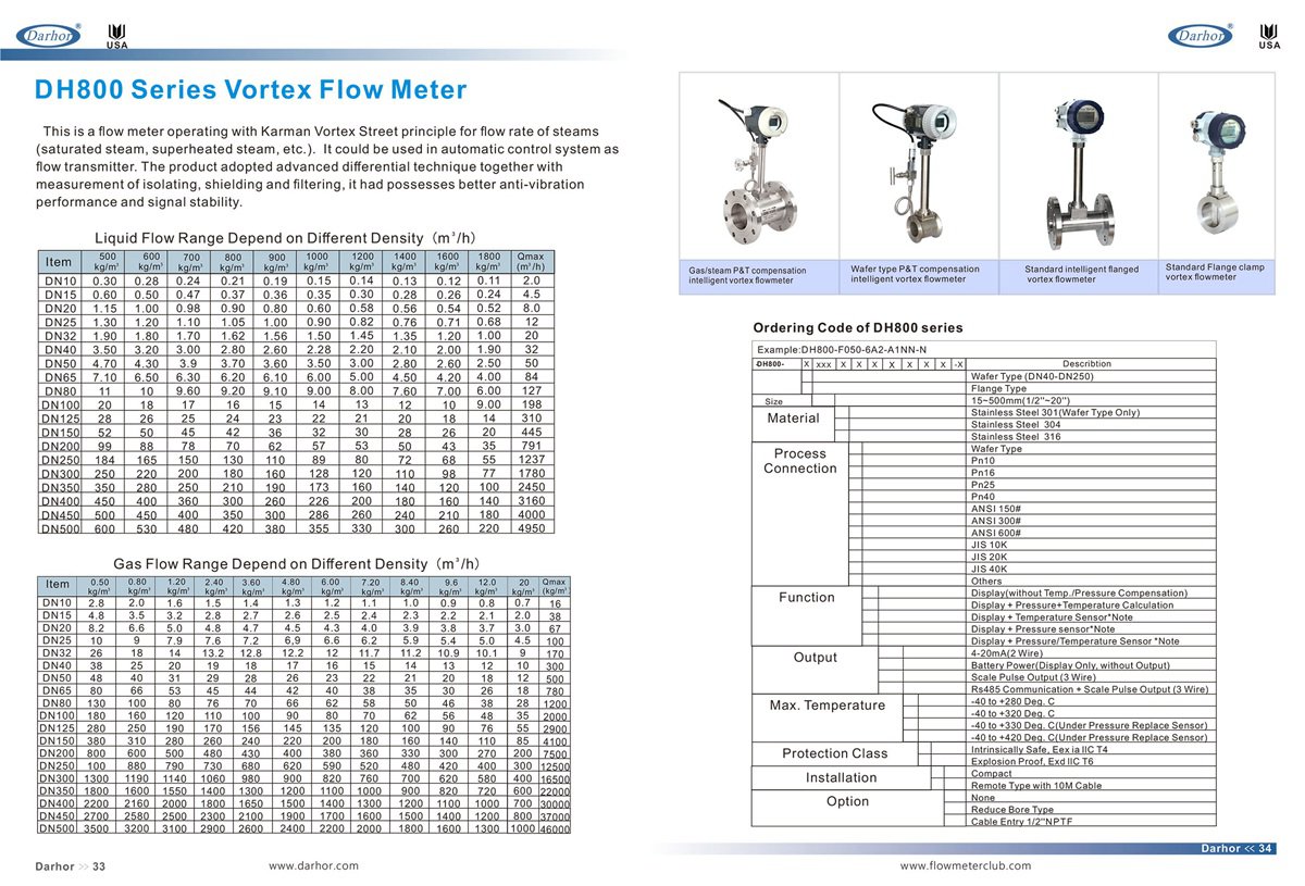 DH800 vortex flow meter,